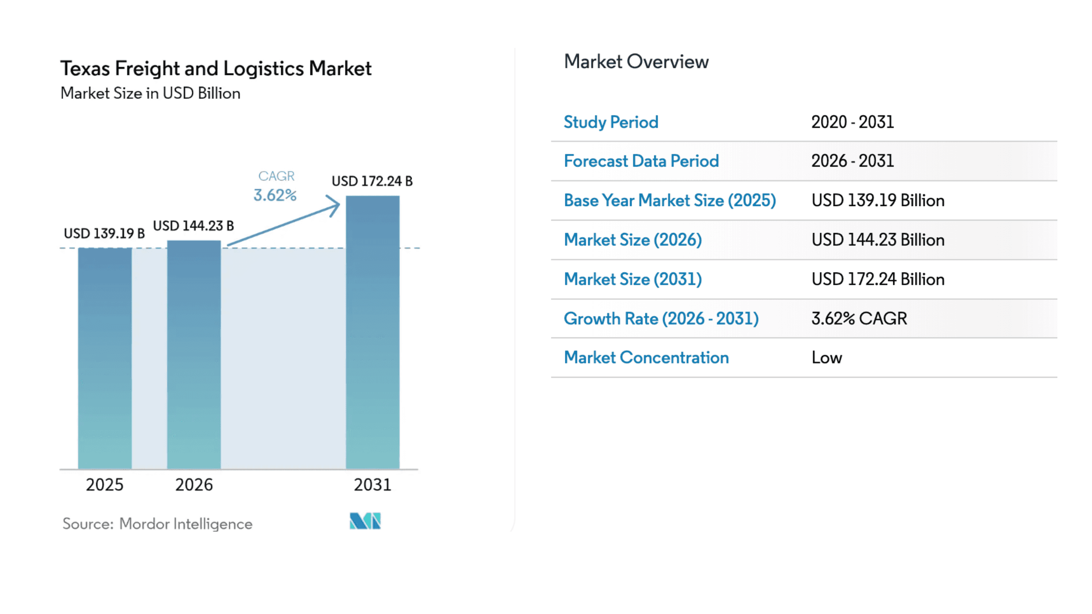 freight-news-why-texas-continues-to-lead-the-u-s-freight-and-logistics-industry