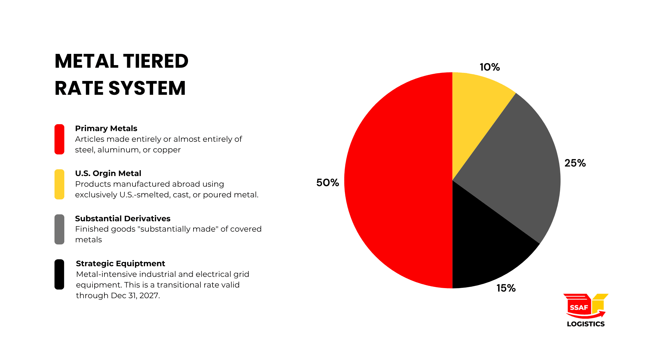 tariff-shift-april-2026-what-it-means-for-importers-and-how-to-respond