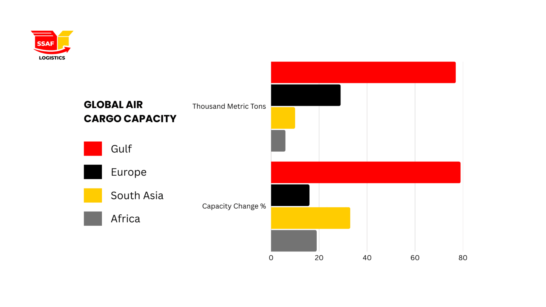 middle-east-conflict-disrupts-global-air-cargo-and-supply-chains